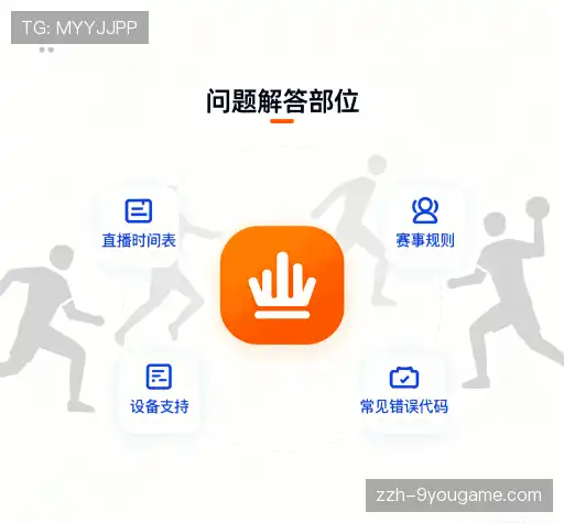 操作指导